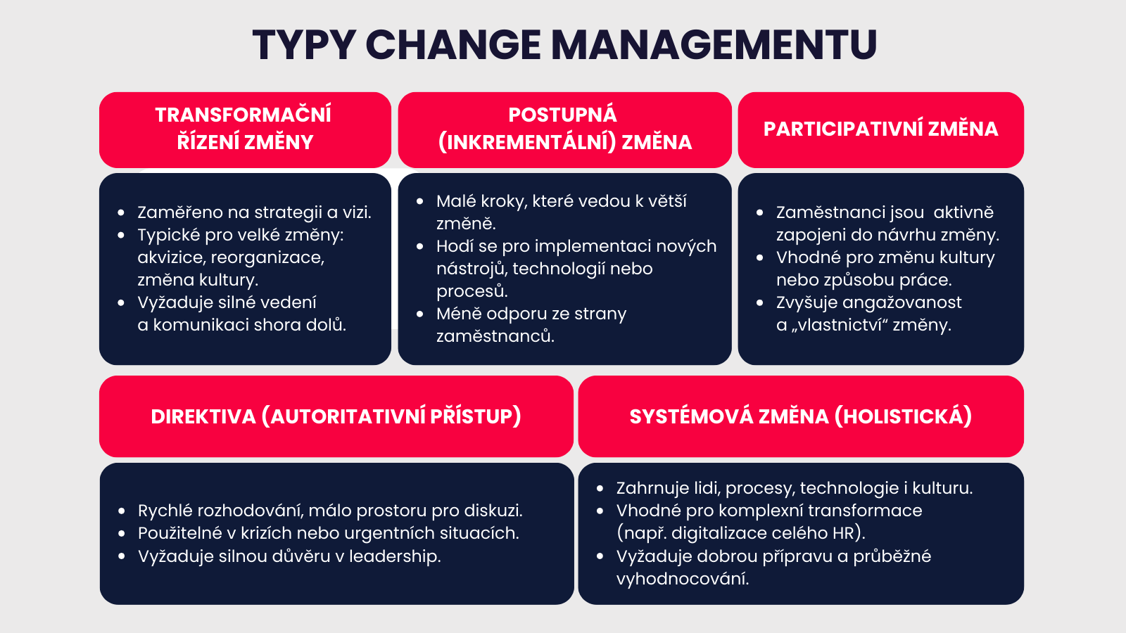 Typy change managementu