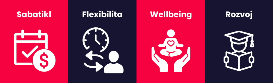 TOP benefity roku 2025: Sabatikl, flexibilita, wellbeing, rozvoj