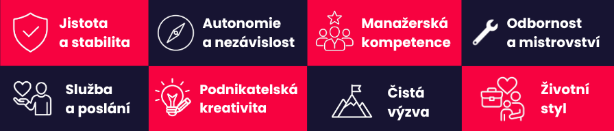Typy kariérních kotev