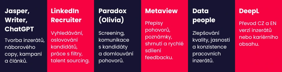 AI vám práci nevezme – pokud umíte používat svůj úsudek